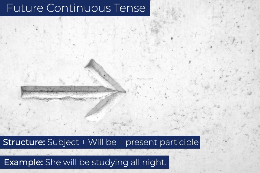 Future Continuous Tense Image