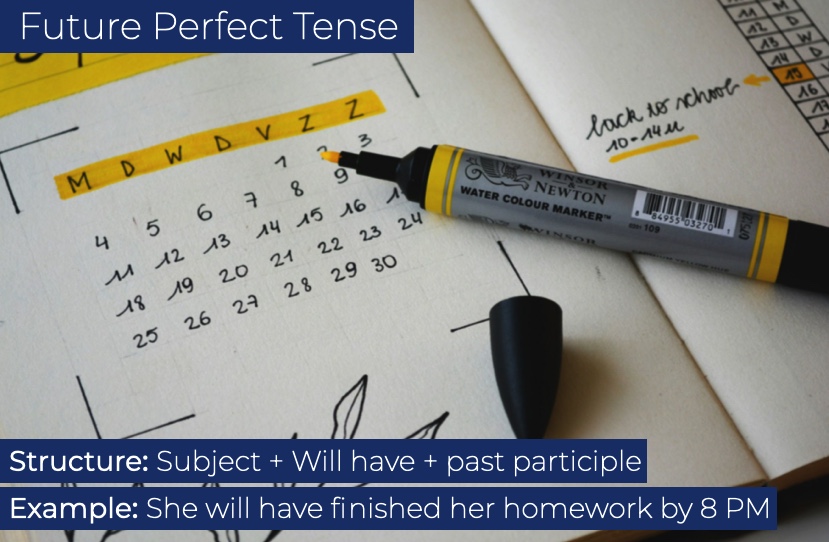 Future Perfect Tense Image