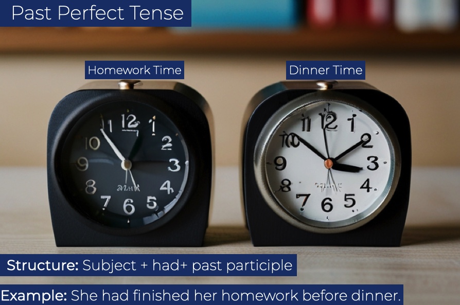 Past Perfect Tense Image