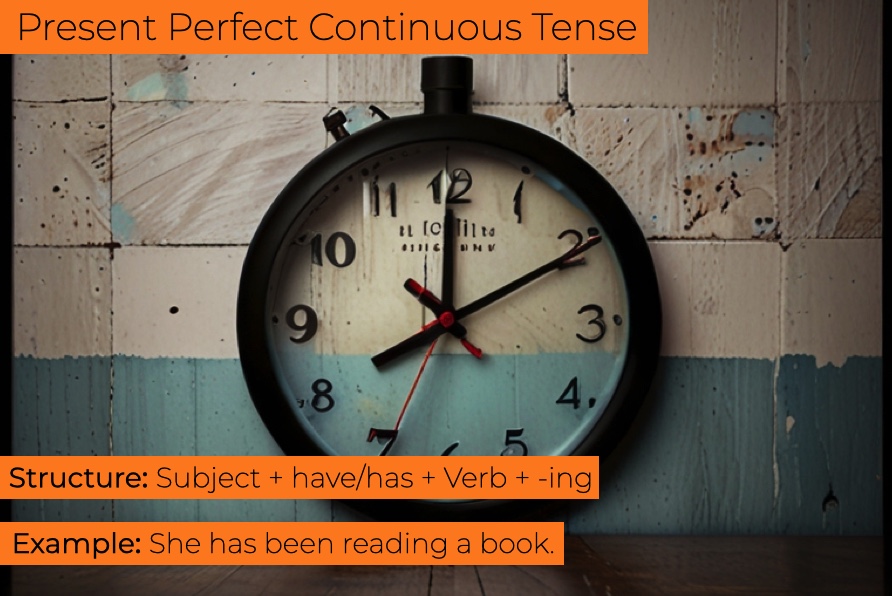 Present Perfect Continuous Image