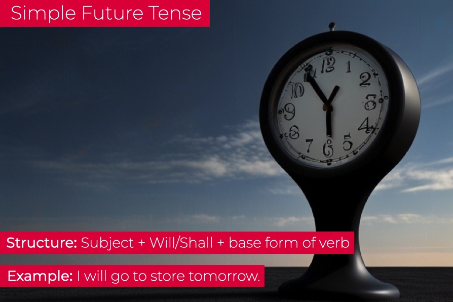 Simple Future Tense (Will/Shall)