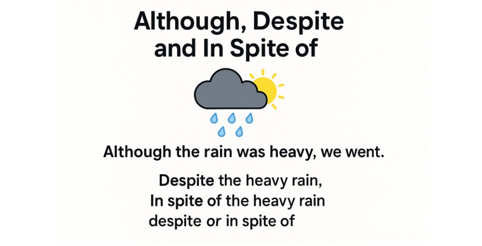 Understanding "Although," "Despite," and "In Spite Of"