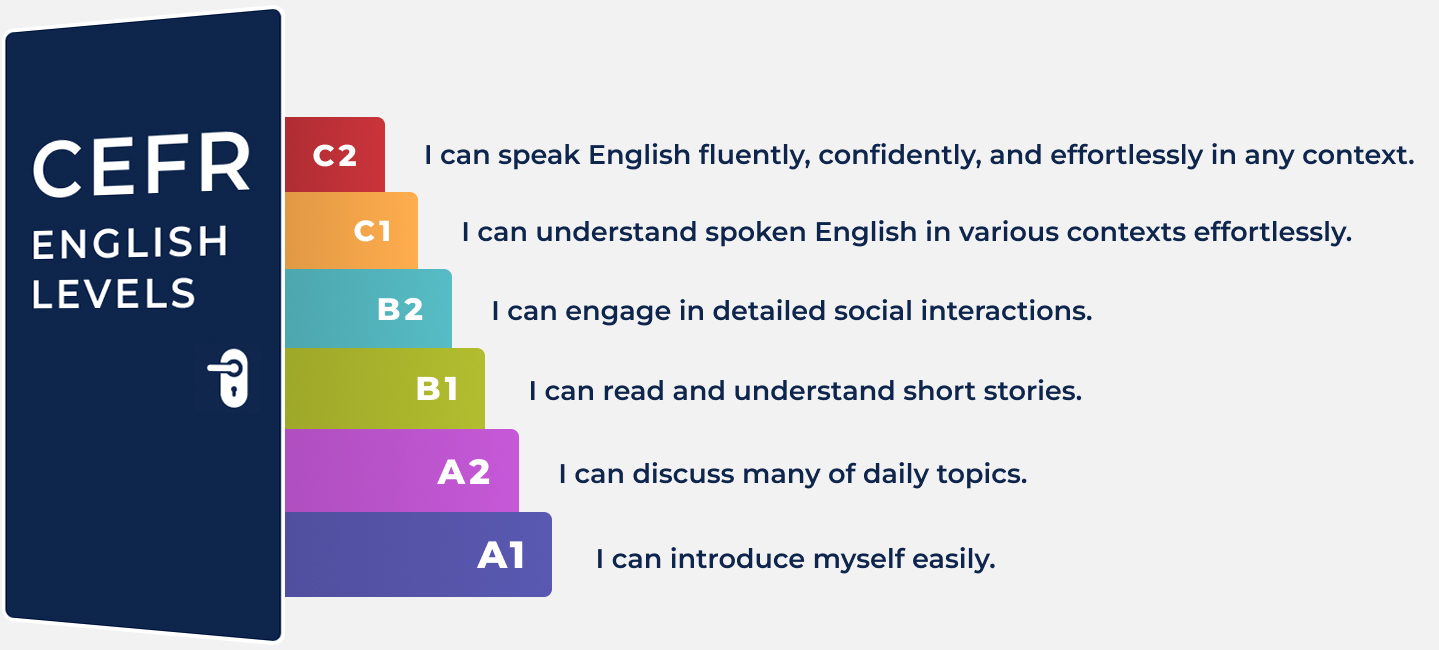 CEFR English Levels