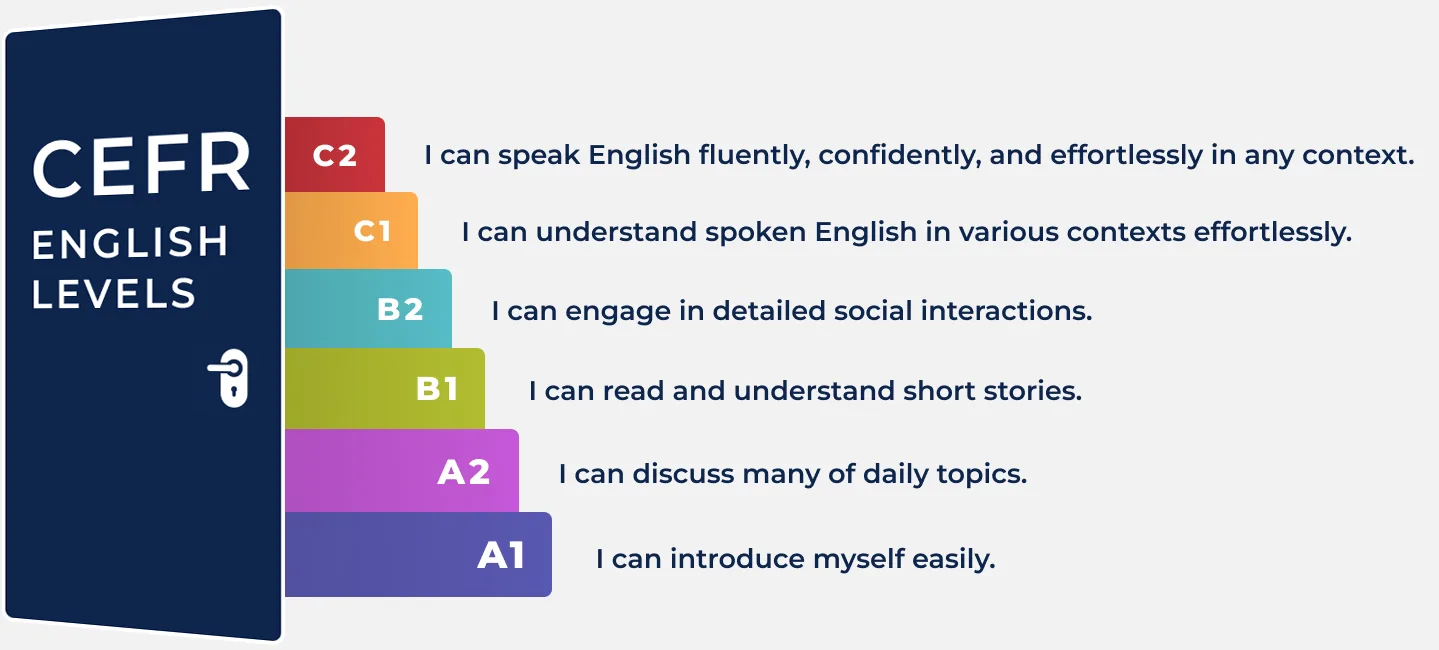 CEFR English Levels